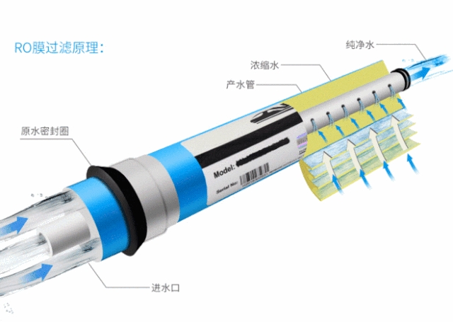 南京水杯子科普-对于新冠病毒反渗透直饮水设备的作用到底有多大.jpg